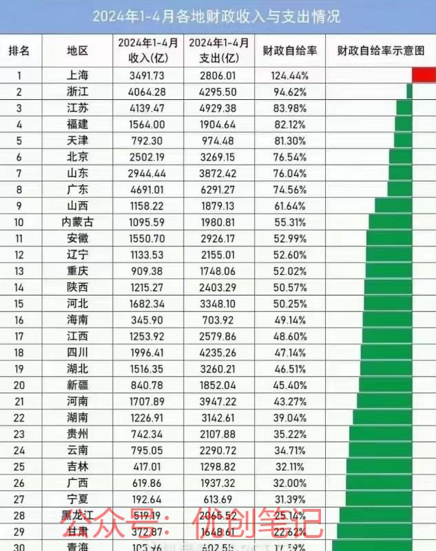 2024年全国各地财务…#情报-搞钱线报📢论坛-网创交流-优创圈